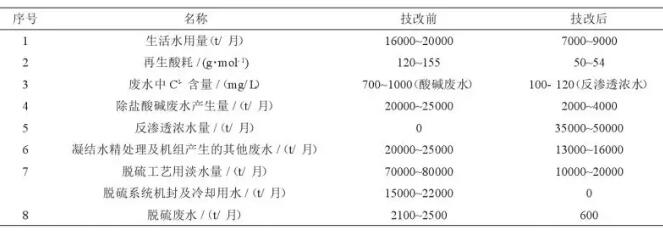 废水处理工艺