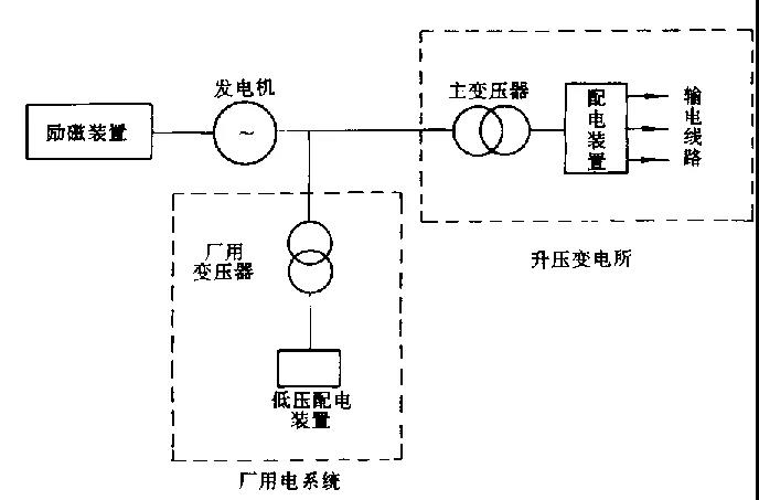 发电厂电气系统示意图