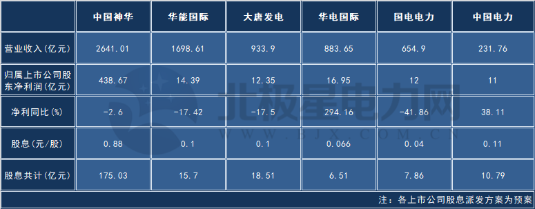 今年总表.png