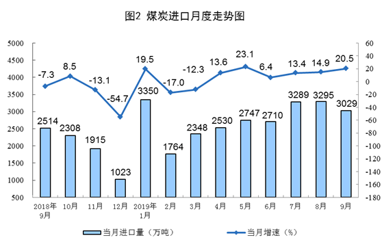 煤炭,煤炭价格,焦煤,焦炭,动力煤,焦炭价格,无烟煤,焦煤价格