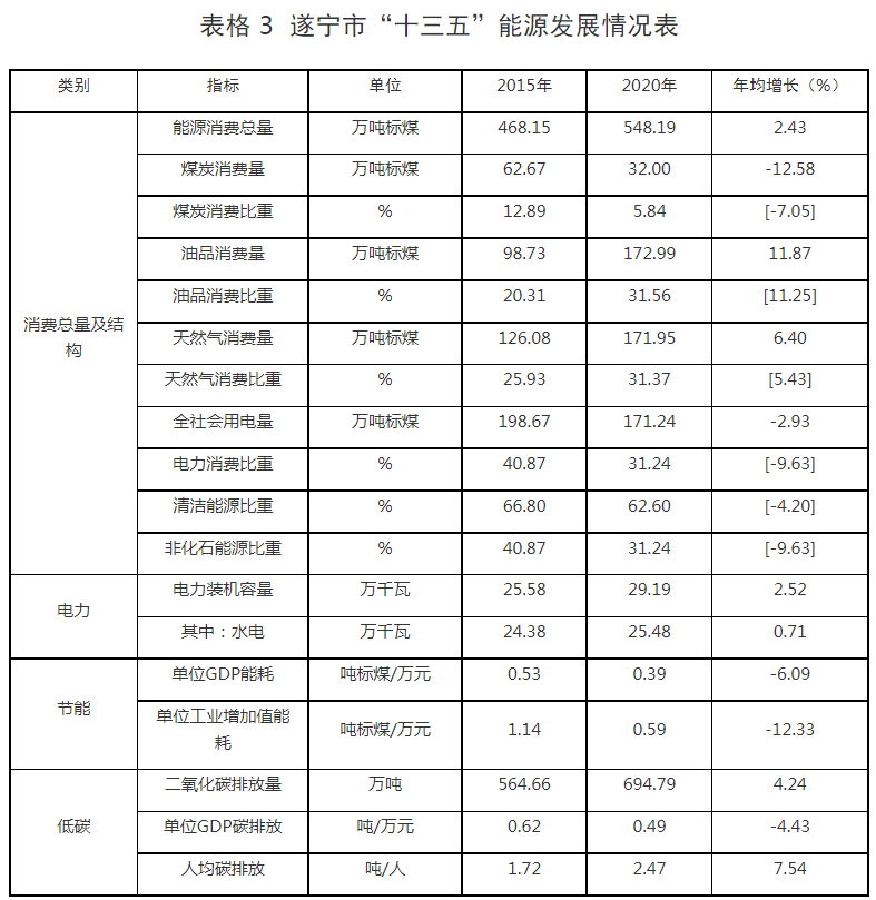 表3.png