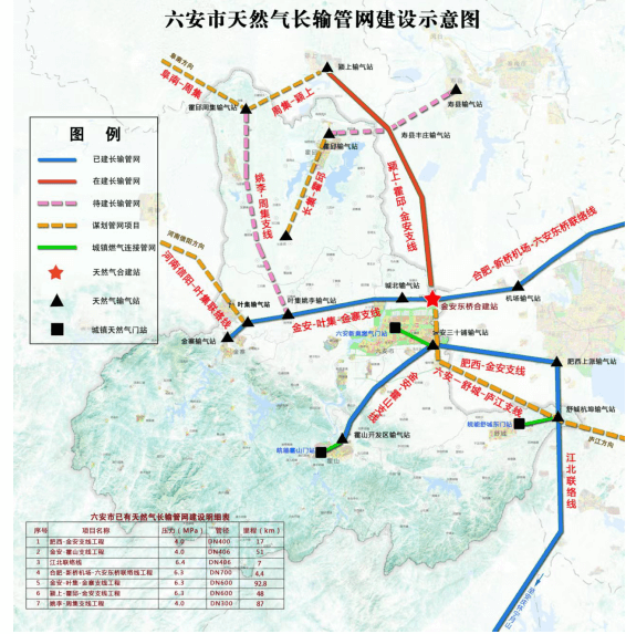 天然气.png
