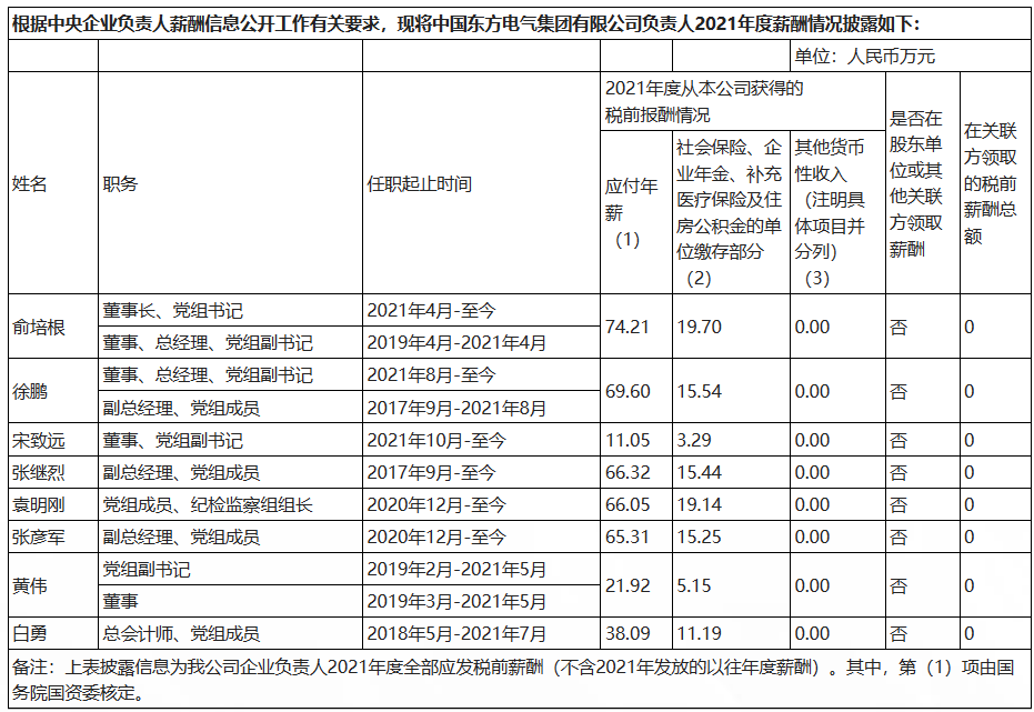 东方电气.png