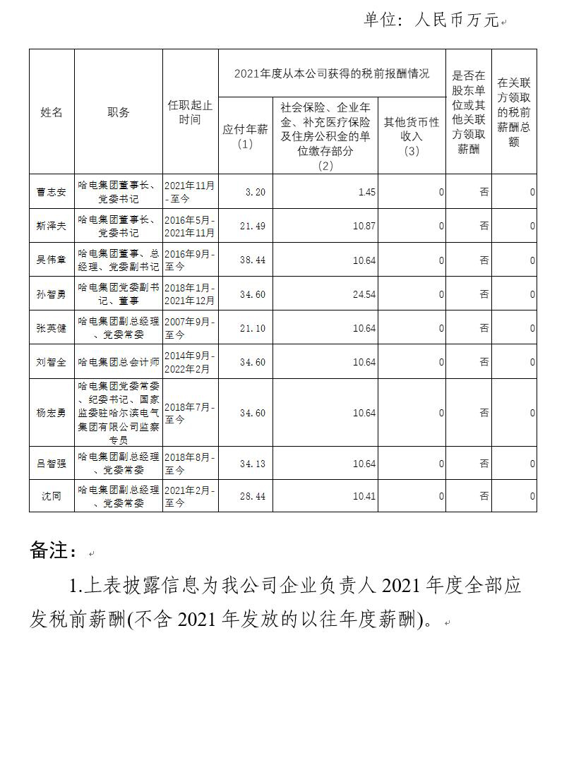 哈电集团.jpg