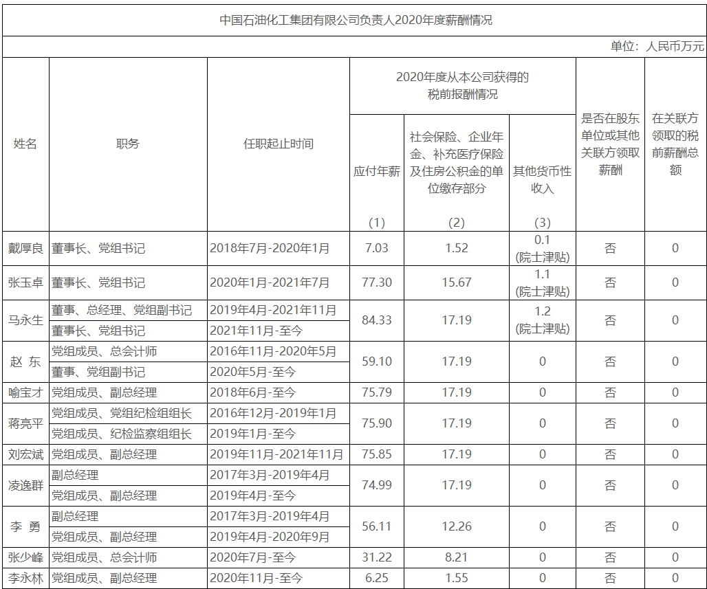石化.png