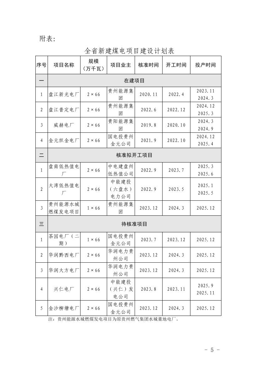 贵州煤电0004.jpg