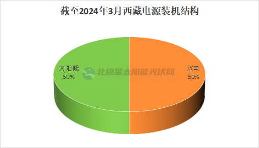 企业微信截图_17153127821697.png