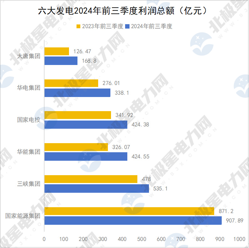 利润总额.jpg